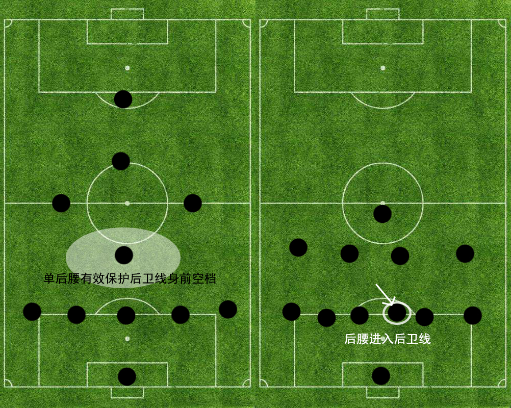 足球基本阵型与基本战术,足球阵型及分析