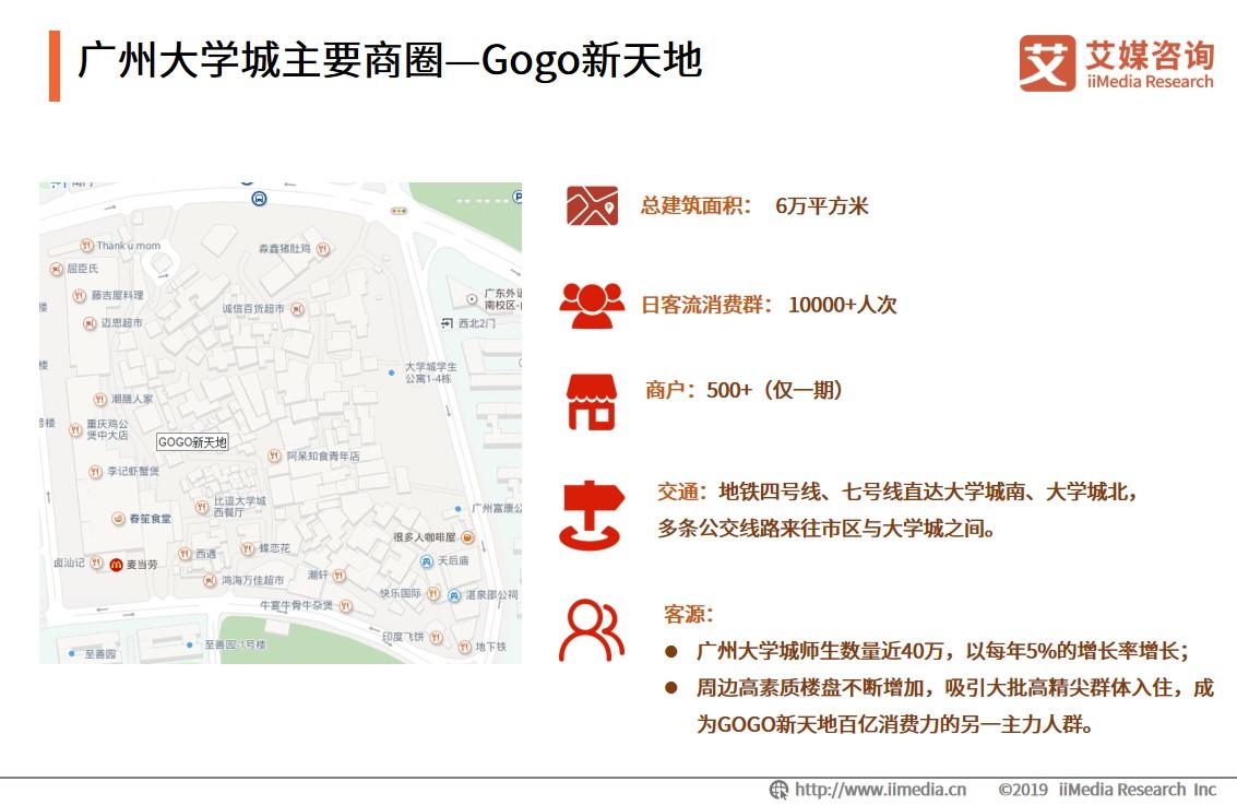 大学城周边消费高吗,大学城附近商圈有什么优势