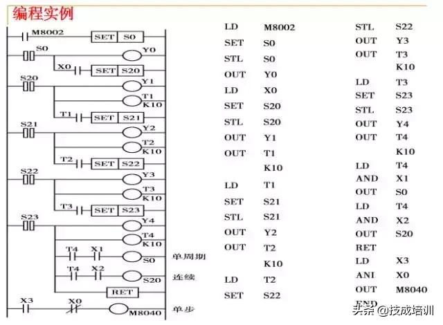 零基础plc入门全部视频教程,信捷零基础学plc入门到精通