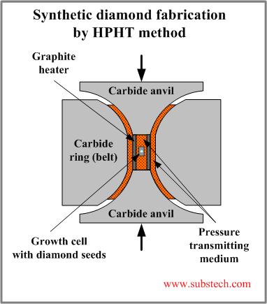 现在的钻石值多少钱,10年前10万的钻石现在值多少钱