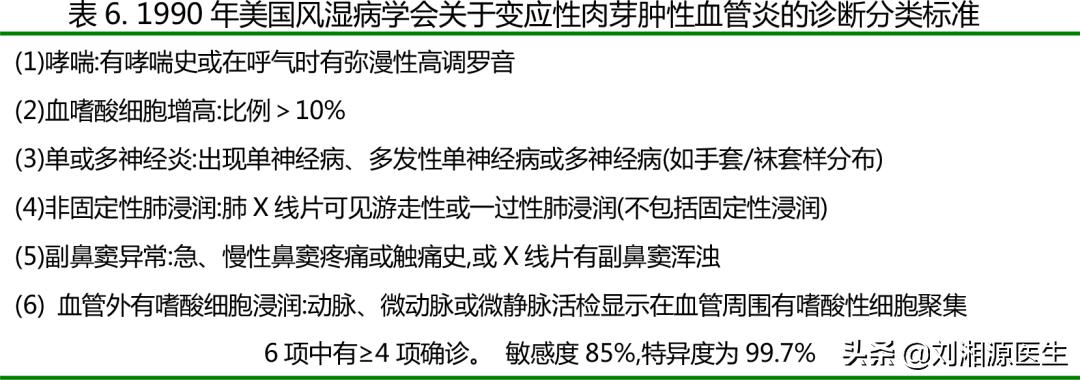 「免疫相关不良妊娠答疑解惑40」——系统性血管炎