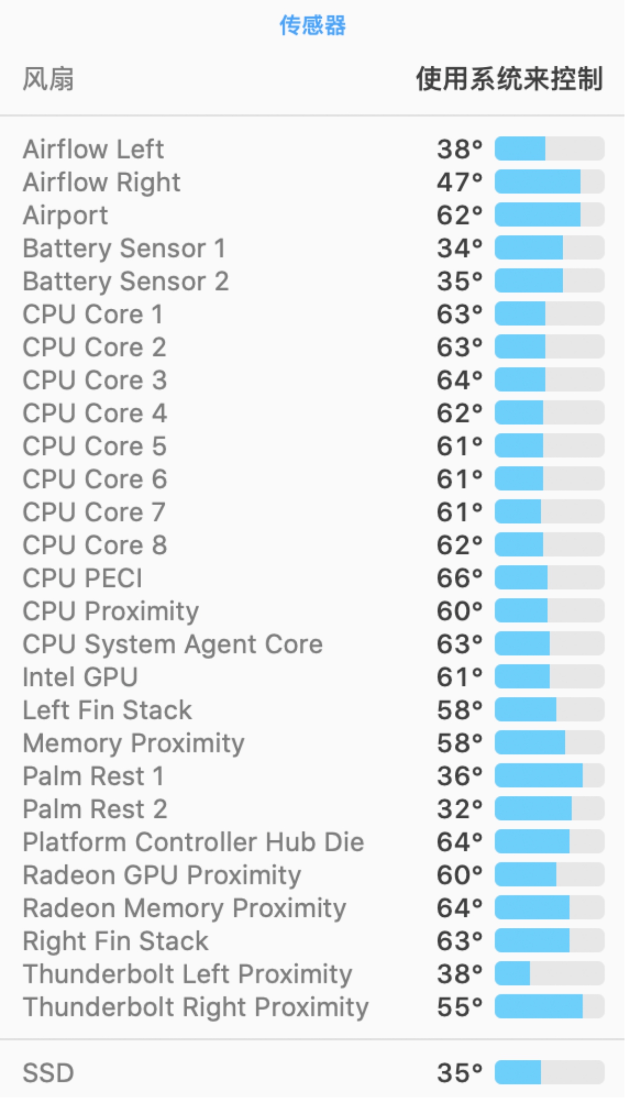 3万买macpro值得吗,3000左右16寸macbookpro