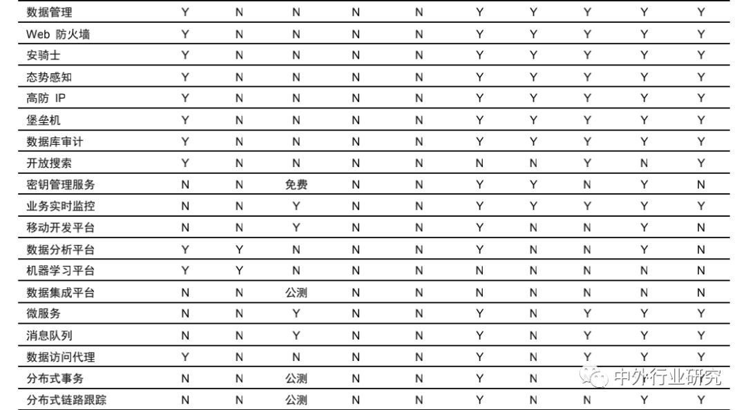 蚂蚁金服杠杆风险评价,蚂蚁金服的价值