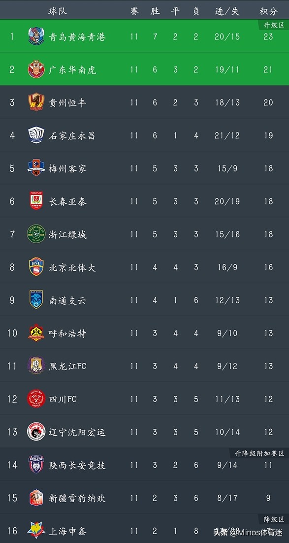 杭州绿城对阵石家庄永昌,中甲直播大连超越对浙江绿城