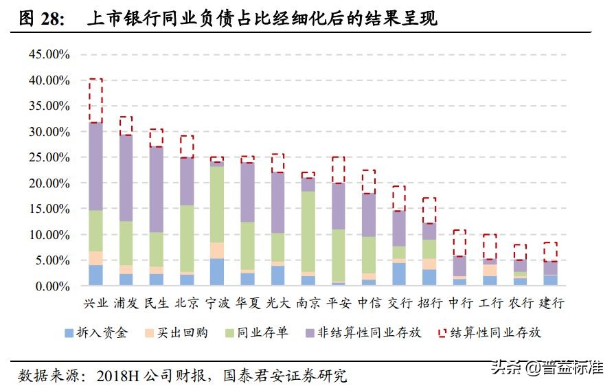 一文看懂银行的同业业务,一文看懂金融术语