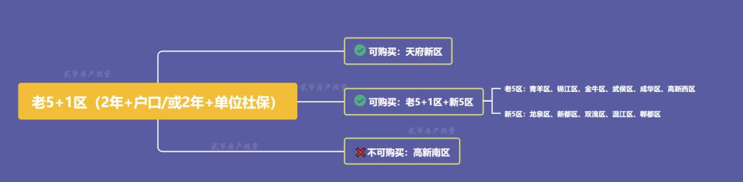 父母投靠入户可单独购房了,成都投靠入户老人可以购房吗