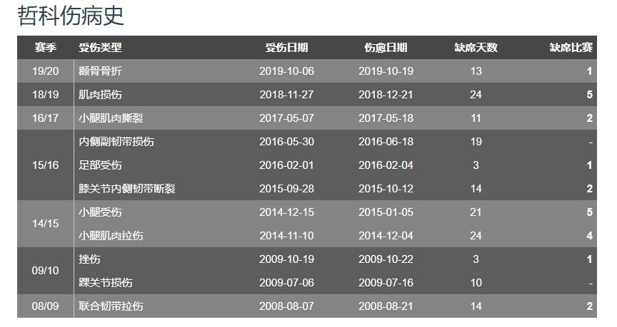 孔蒂足球哲学,孔蒂为什么尊重拉涅利