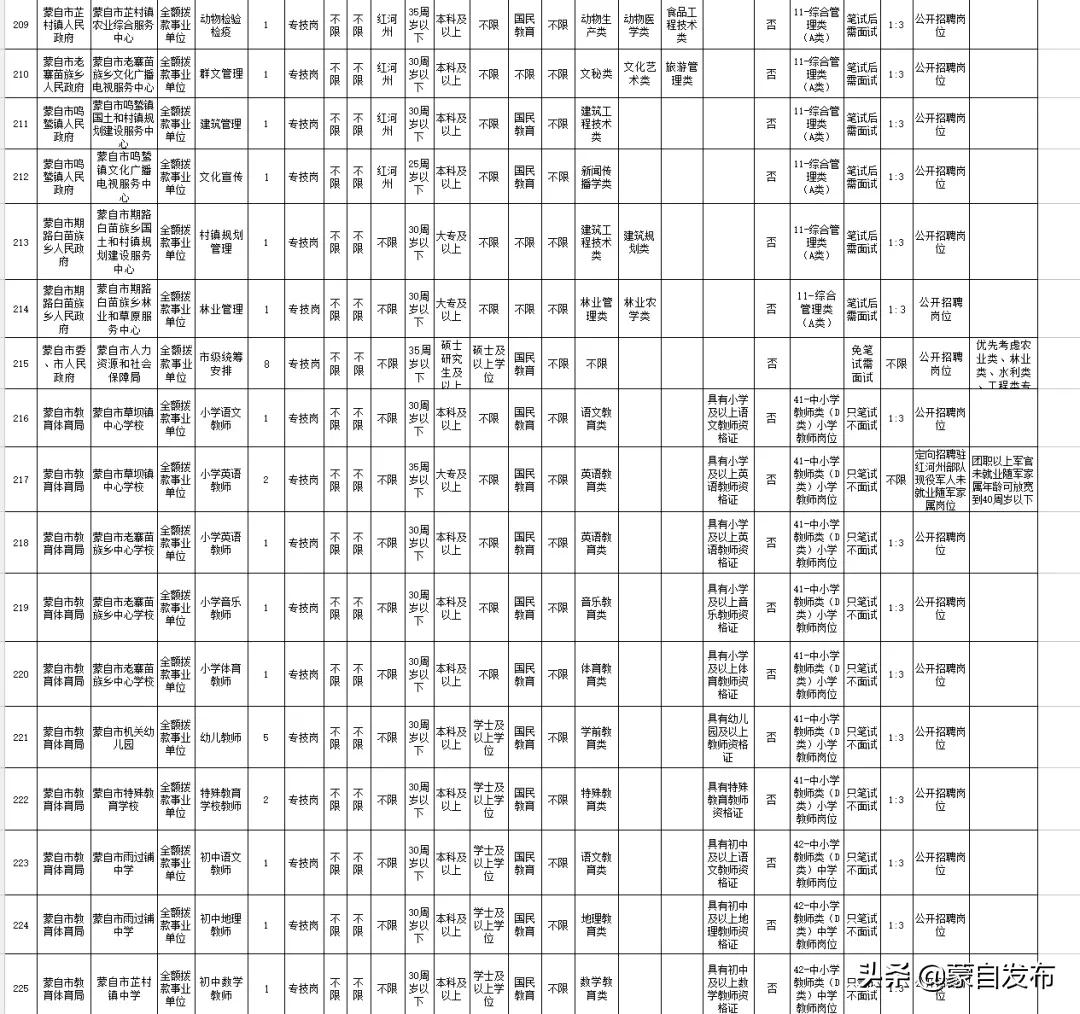 红河州2021年事业单位面试名单,红河州河口县事业单位招聘情况
