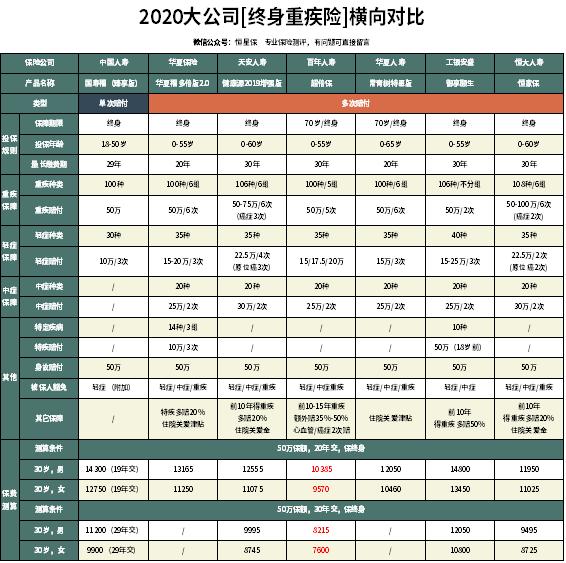 国寿福终身寿险臻享版100种重疾,少儿国寿福终身寿险臻享版怎么样