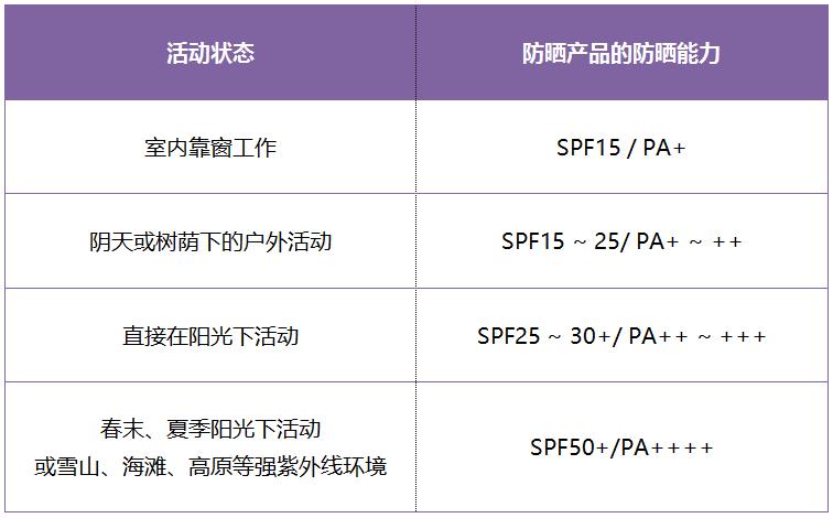 让你白到发光的美白秘籍请收好,关于美白的常识和技巧