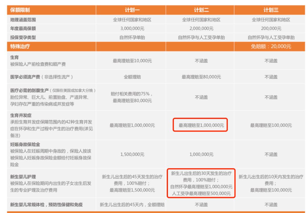 美中宜和生育套餐,美中宜和生孩子费用
