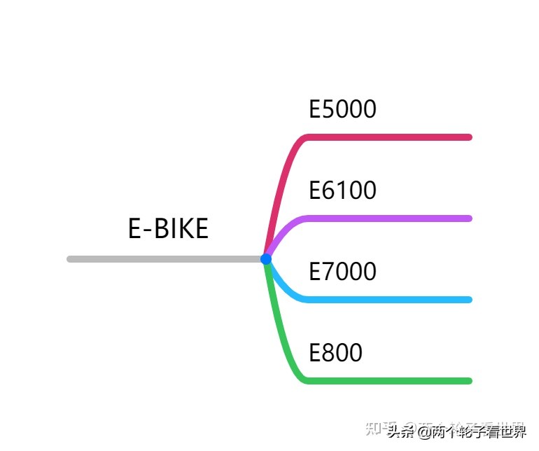禧玛诺deore变速器,微转变速器和禧玛诺对比