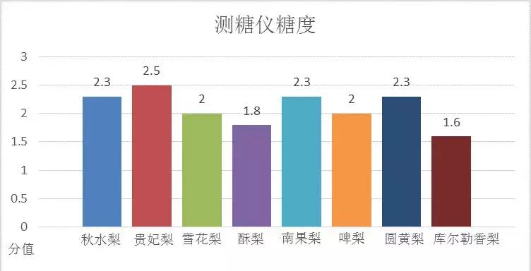 哪种梨最好吃又实惠,最好吃的十款梨