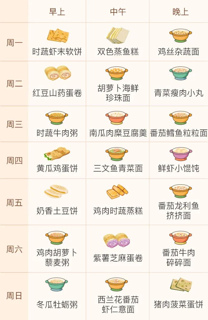 10个月宝宝一天的奶量和辅食安排,10个月宝宝只出两颗牙吃什么辅食