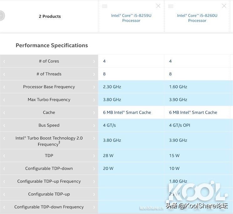 intelnuc豆子峡谷性能测评,nuc8i5beh评测