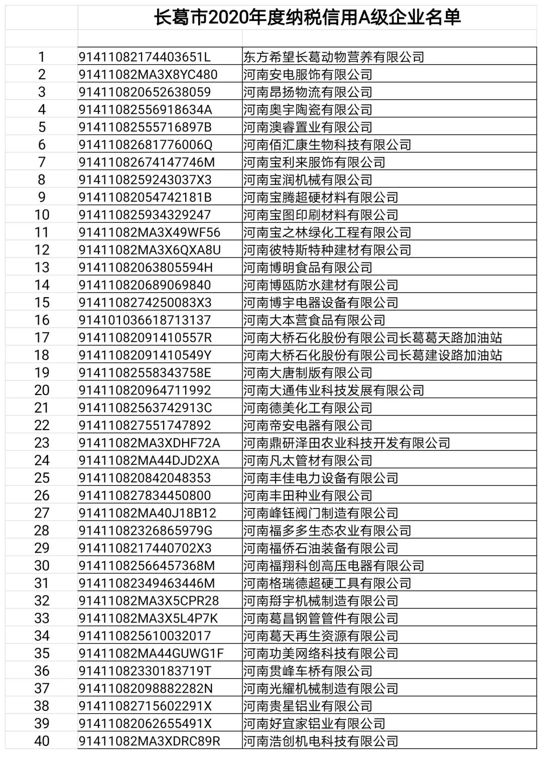 长葛这22家门店、企业,3个诊所,32人上“黑榜”!(附名单)