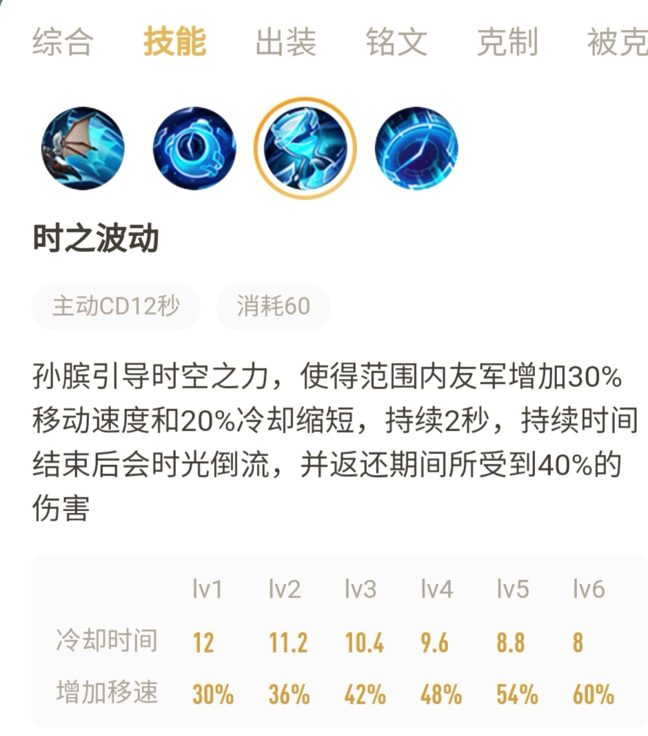 王者荣耀孙膑伤害最高出装,王者荣耀孙膑最恶心出装和铭文