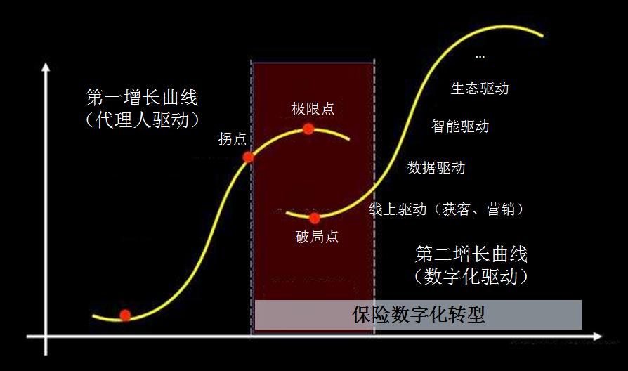 两万字雄文！未来保险-新金融时代｜重塑保险硬核科技