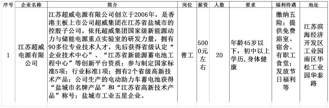 安陆同城招聘找工作,劳务招聘最新信息