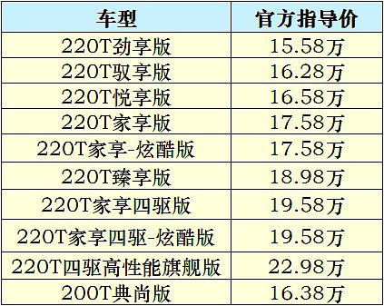 在最美春天，体验Jeep最新指南者