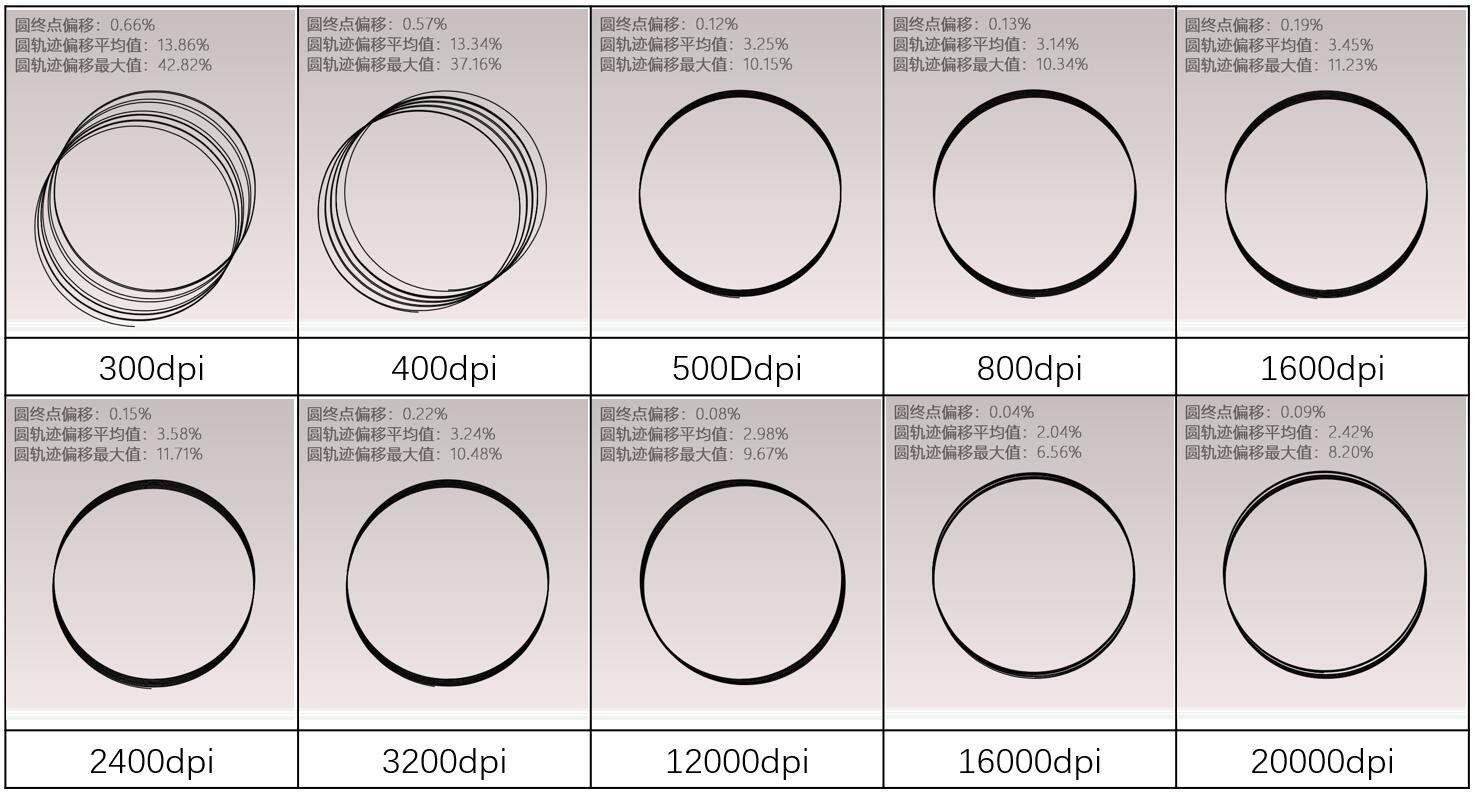 毒蝰8khz大小,8000hz回报率