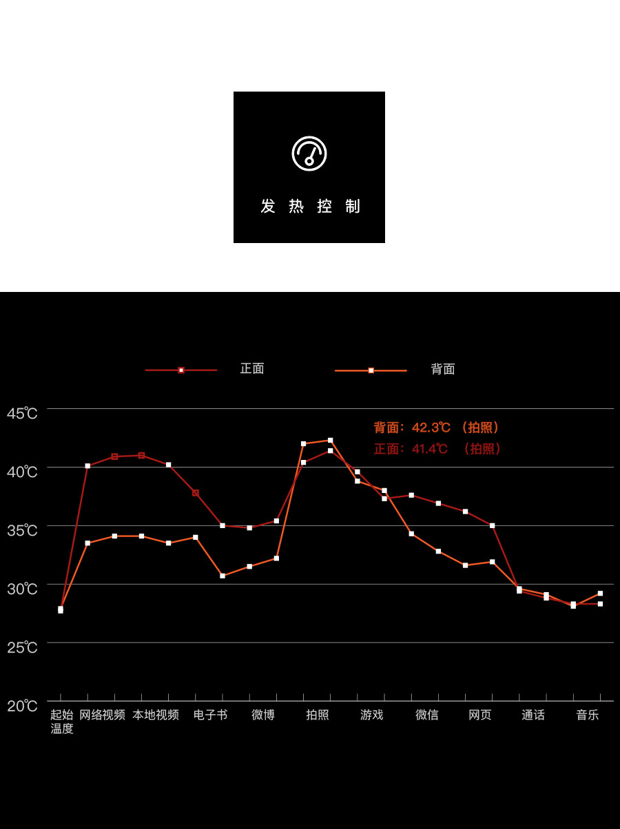 redminote7pro实用吗,redminote7pro电池