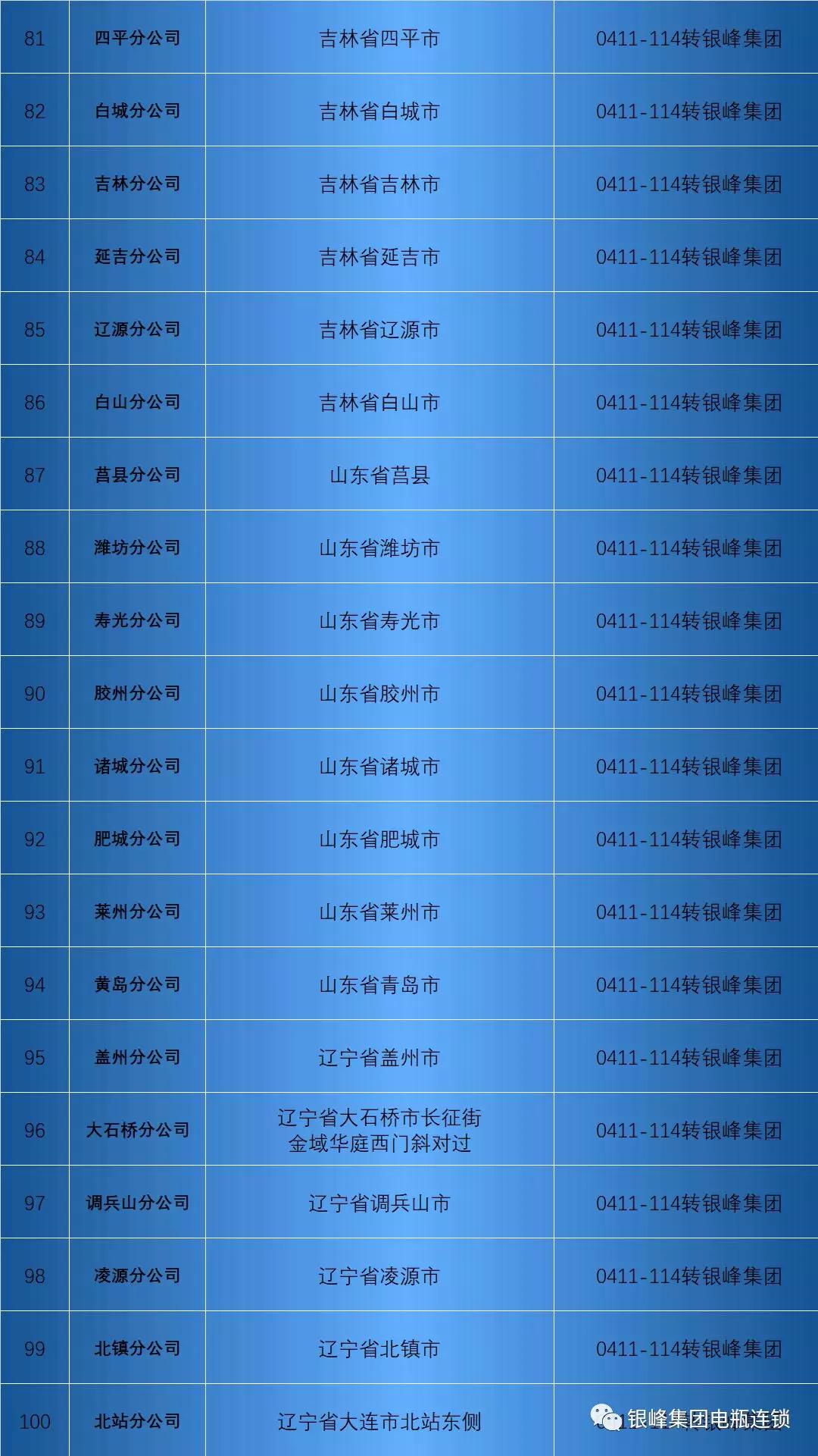 山东商会大连,山东商会大连分会