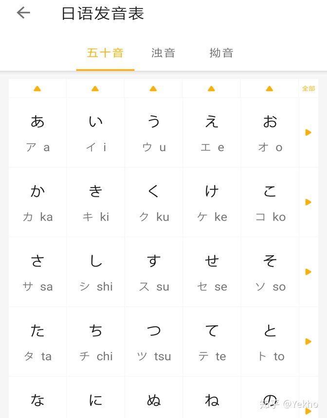 日语零基础入门学习新东方,想学日语零基础怎么入门啊