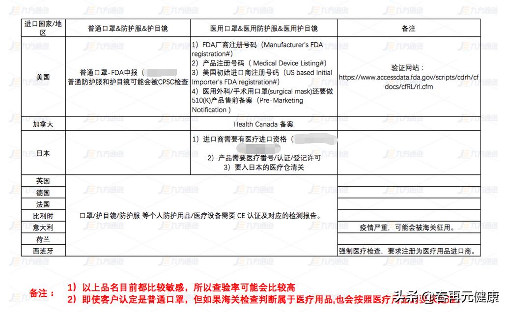 亚马逊口罩还能卖吗2021,现在亚马逊可以卖口罩吗