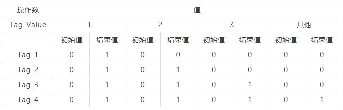 西门子scl指令详解,西门子scl语言的逻辑指令