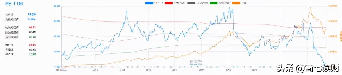 跌了40%需要涨多少,跌了50%还有机会回本吗