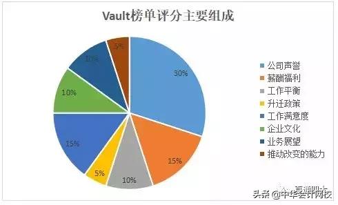 普华永道四大行之首,普华永道四大哪四大