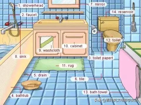 英语常用词语大全表图片,英文必背3000常用词