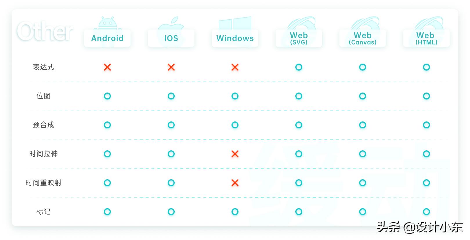 lottie使用教程,lotus使用说明书