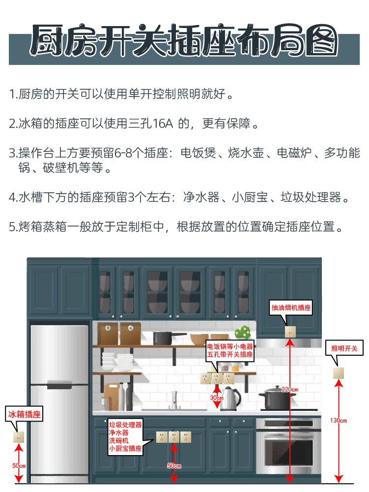 房子装修最佳开关插座布局,装修好的房子开关插座怎么布置