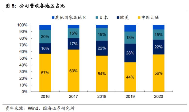 韭菜研究之软件集大成者——中科创达300496