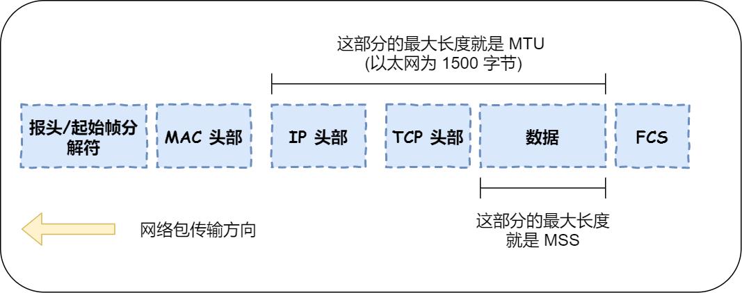 输入网址到页面显示的过程,从输入网址到获得页面的过程