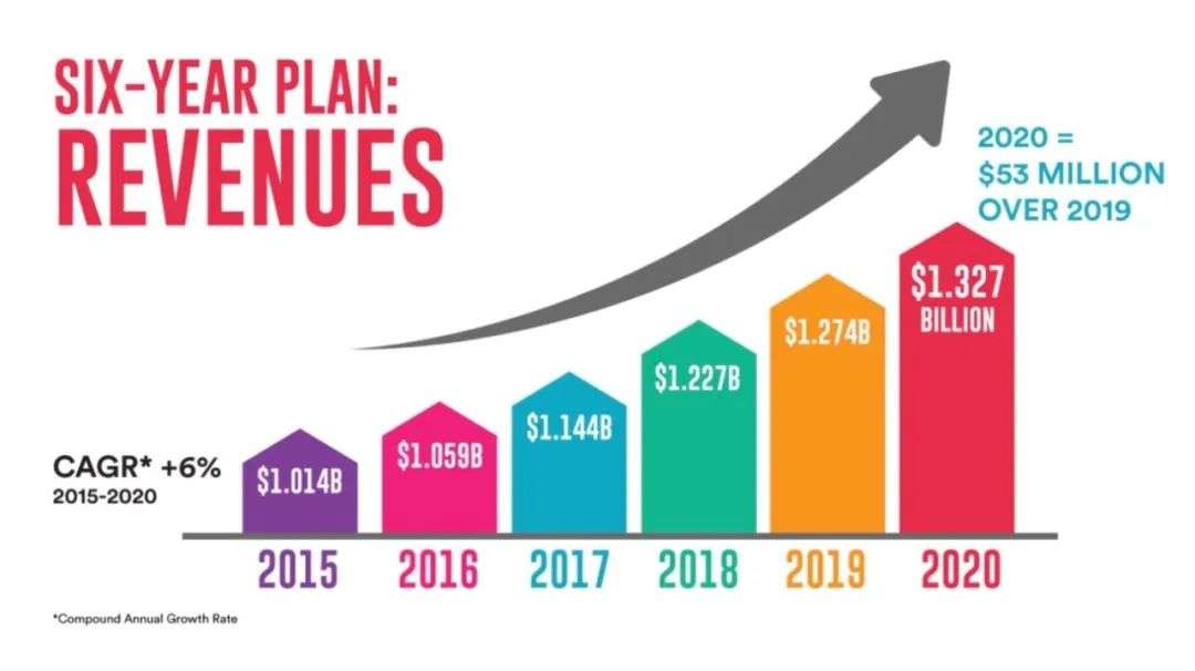 ifpi全球畅销艺人2020,ifpi最新排名