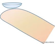 屈光参差怎么矫正最好,成年人屈光参差多少可以全部矫正