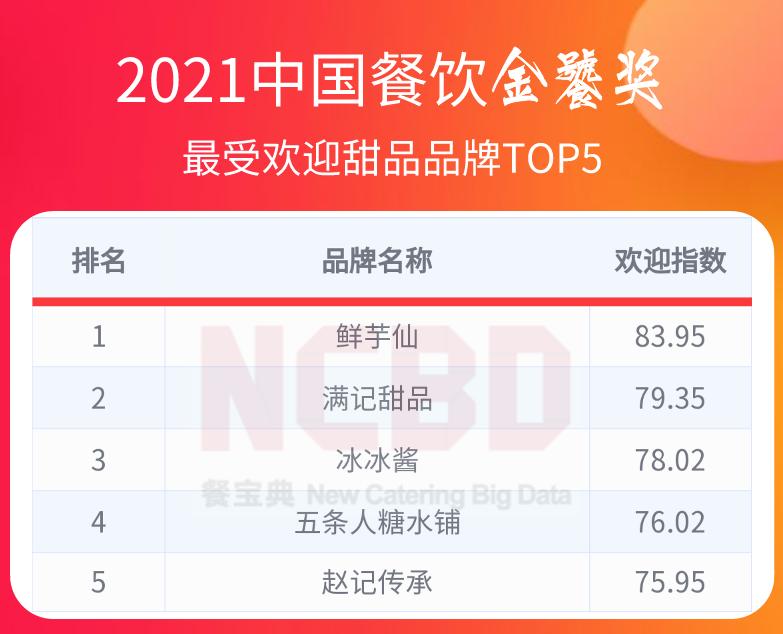 中国餐饮金鼎奖排行榜,2022中国餐饮金鼎奖排行榜