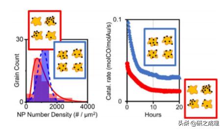 催化周报：Nat.Catal.、Nat.Mater.、Nat.Energy、JACS大合集