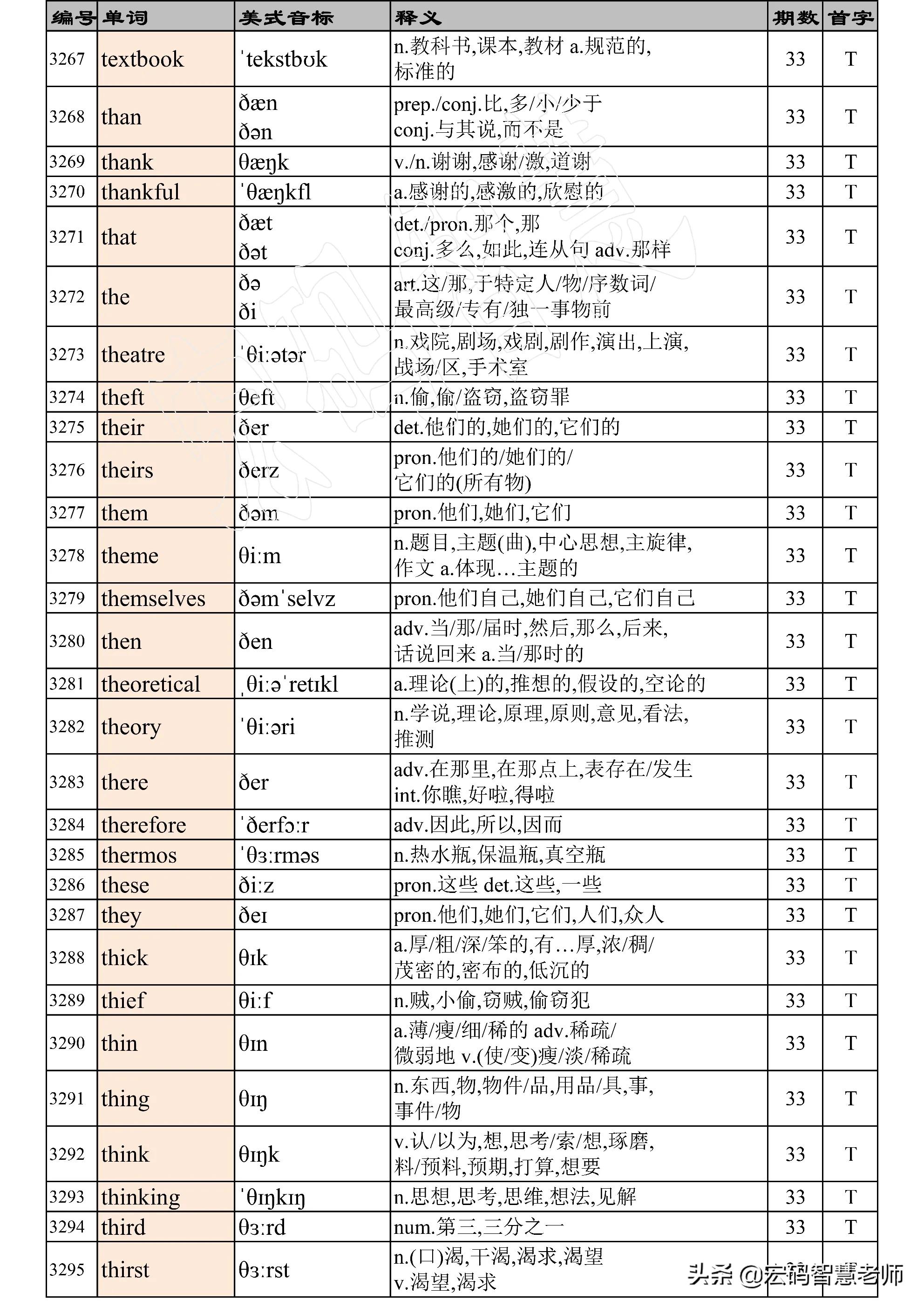 高考英语词汇必背3500词完整版,高考英语3500词汇表天天看第35期
