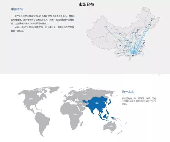 2023年达到500亿的“化学发光”赛道，都有哪些国产玩家？
