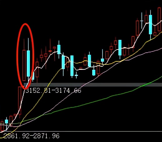 股市基本功32课,股市技术面教学视频