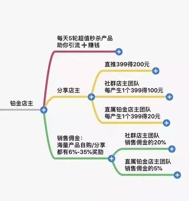 360金融诈骗报告,360金融贷款诈骗案例