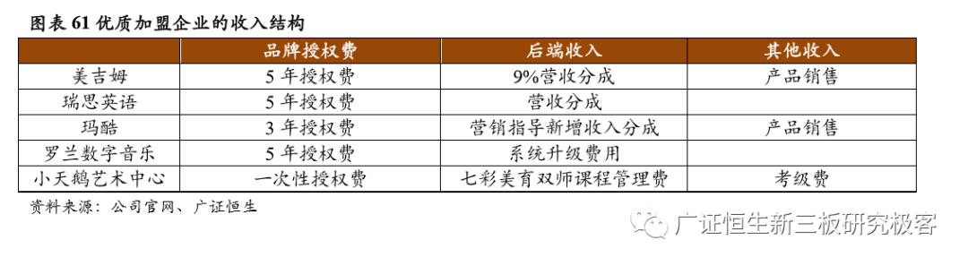 加盟素质教育10大品牌,素质教育行业加盟项目排行榜
