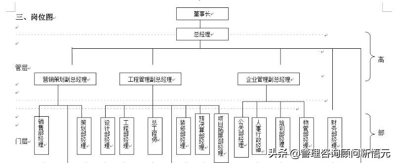 某房地产开发公司的团队管理,某房产公司住宅楼施工组织设计