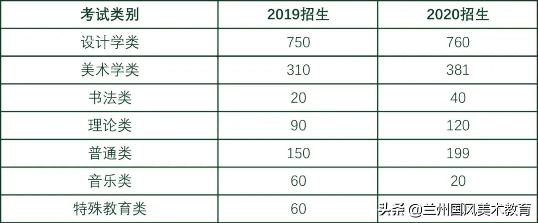 2025美院会扩招吗,美院研究生扩招2020