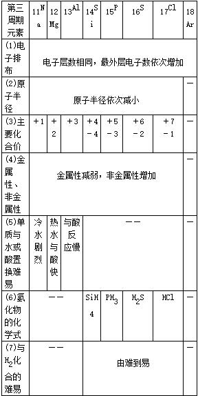 乐乐课堂高中化学必修2全套视频,高中化学必修2讲解