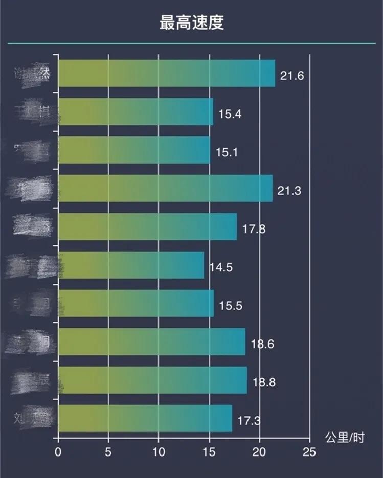 太舞足球训练营,太舞冬季训练营